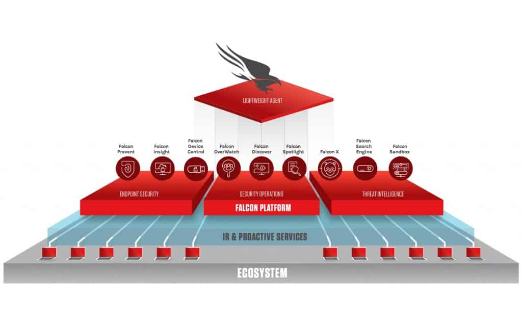 CrowdStrike Confirms Insider Threat Linked to Scattered Lapsus$ Hunters Cybercrime Alliance
