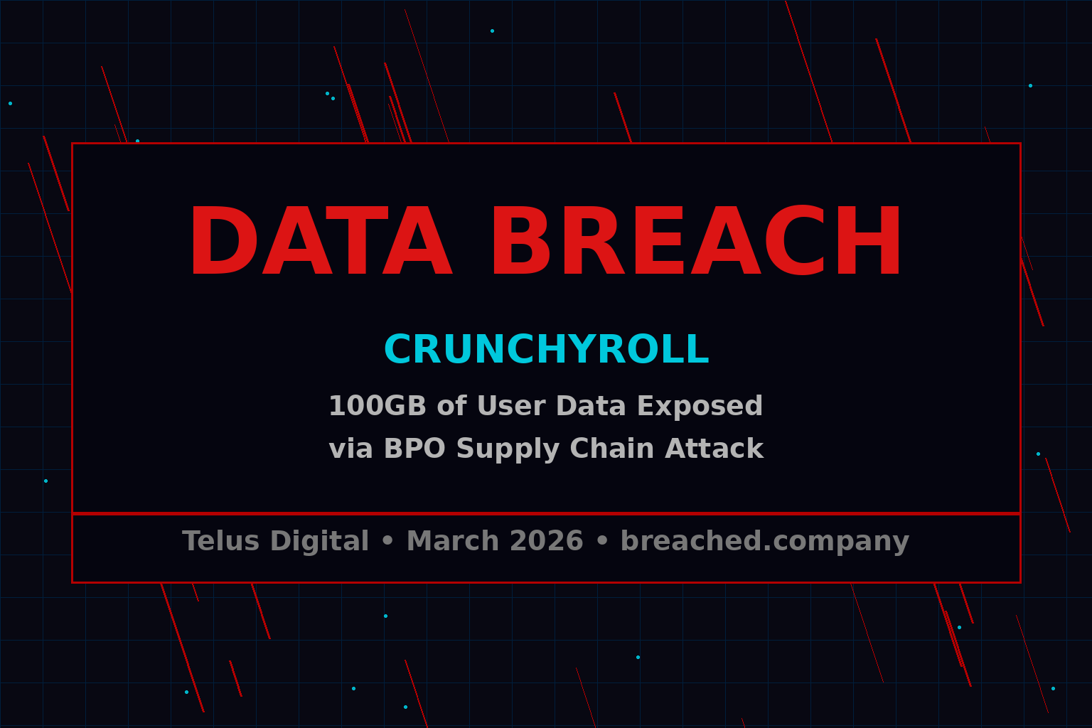 Crunchyroll Data Breach: 100GB of User Data Exposed via BPO Supply Chain Attack